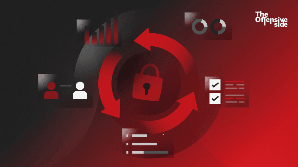 Red Team: Technology, People, and Processes